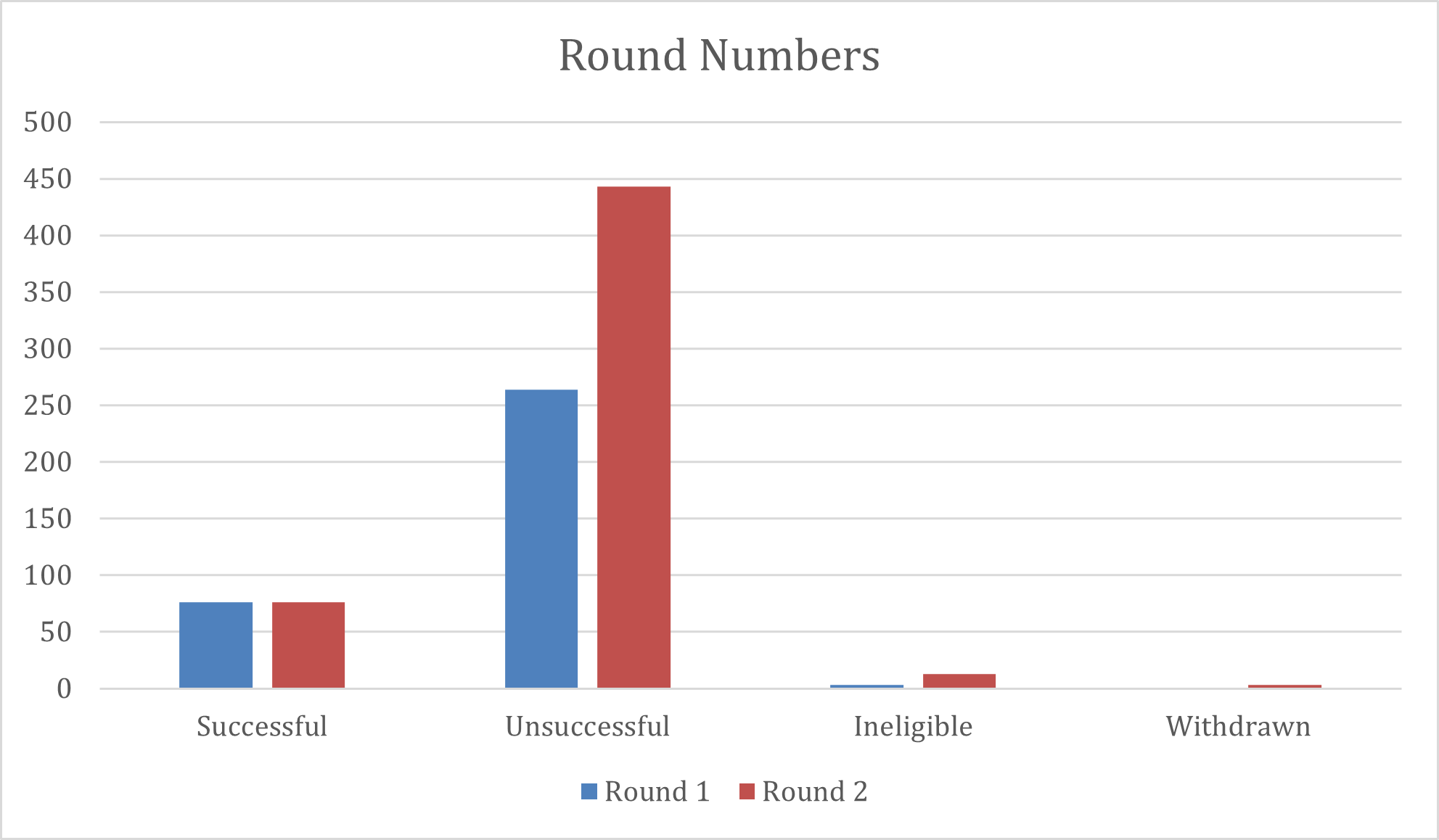 PNT Round Numbers (1)