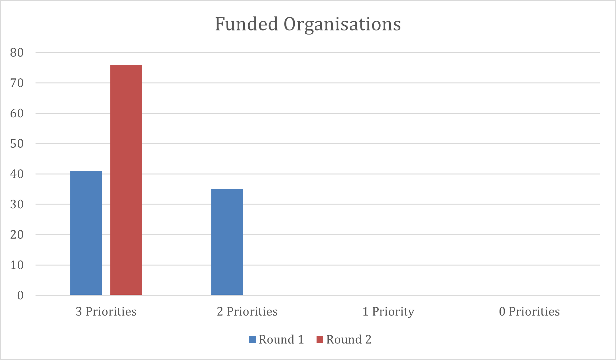 PNT Funding Priorities (1)